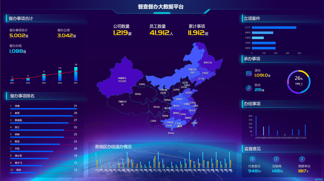 督查督办跟踪管理系统解决方案应用场景篇