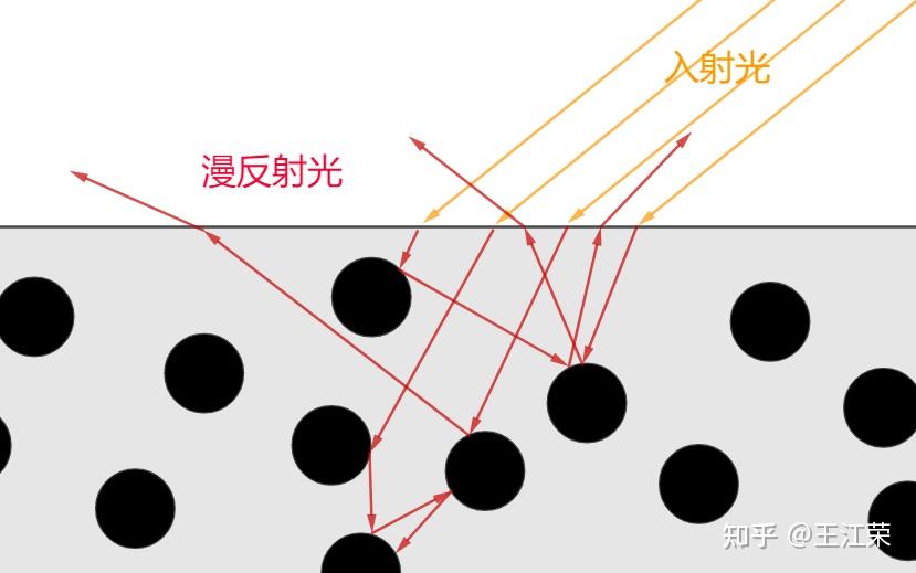 Direct3D 12学习（四）：局部光照模型 - 知乎