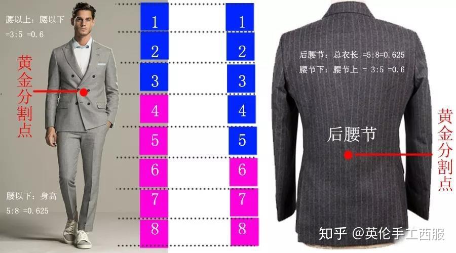 穿对西装的比例与穿对尺寸同等重要 知乎 