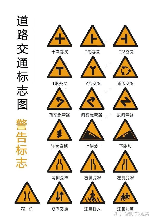 开车之警告标志 指示标志 禁令标志 指路标志等标志大全 知乎