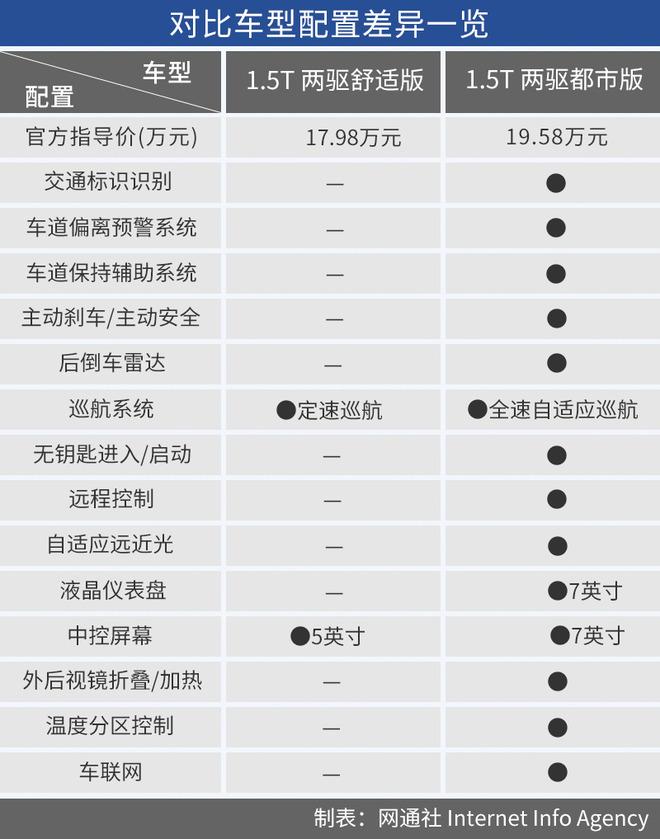 多达17款车型如何选新款东风本田crv选购建议