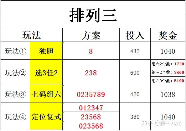 本期排列三數據分享