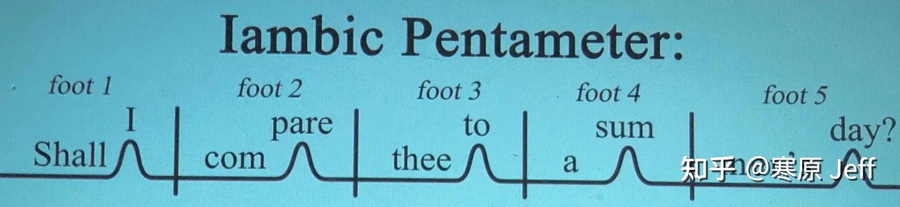莎翁sonnet18中的抑扬格五音步iambicpentameter