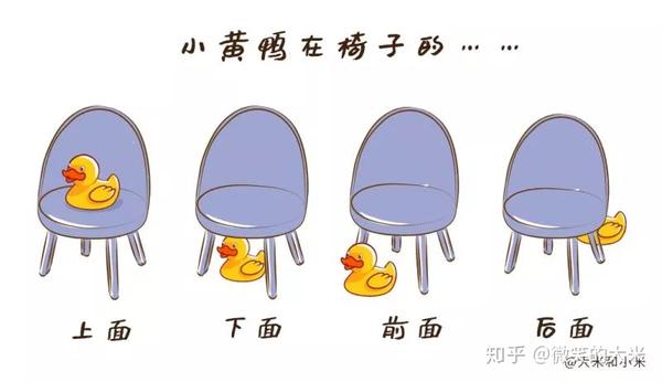 视频实操+理论教学，让孩子轻松掌握“上下、里外、左右”等方位词！ - 知乎