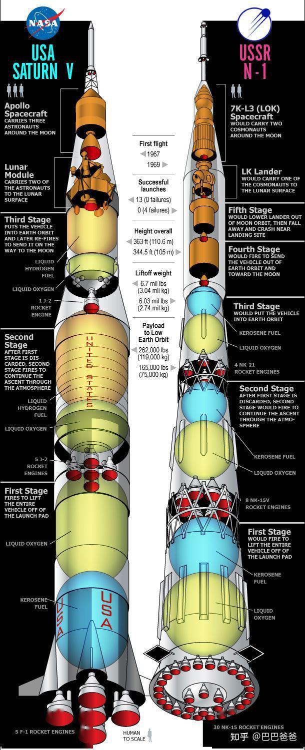 土星五号发射过程图片