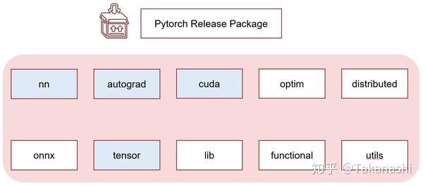 pytorch to caffe2