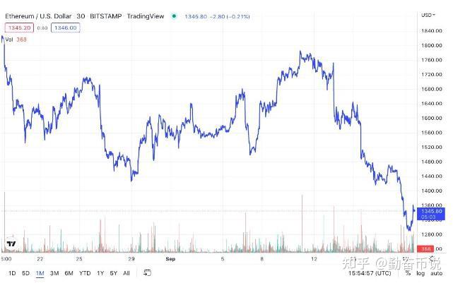 为什么以太坊价格暴跌以及什么可以阻止它的下跌 知乎