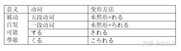 新编日语 修订本 第二册11 15课 张乃元 知乎