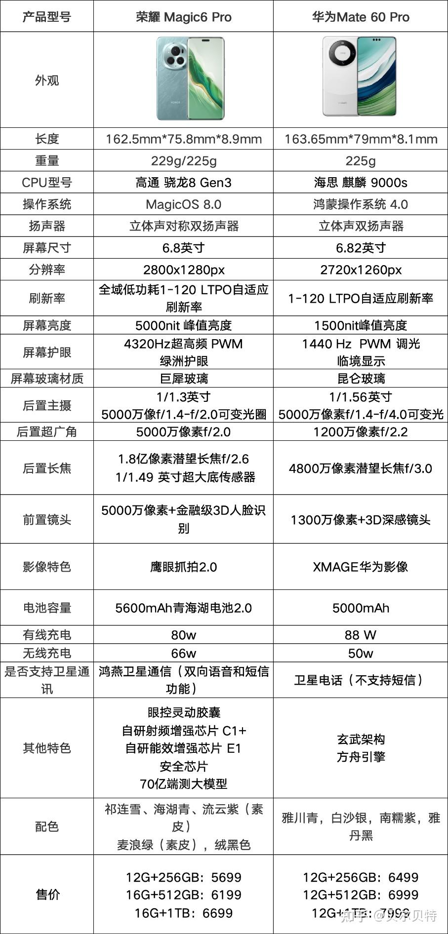 华为mate6报价及图片图片