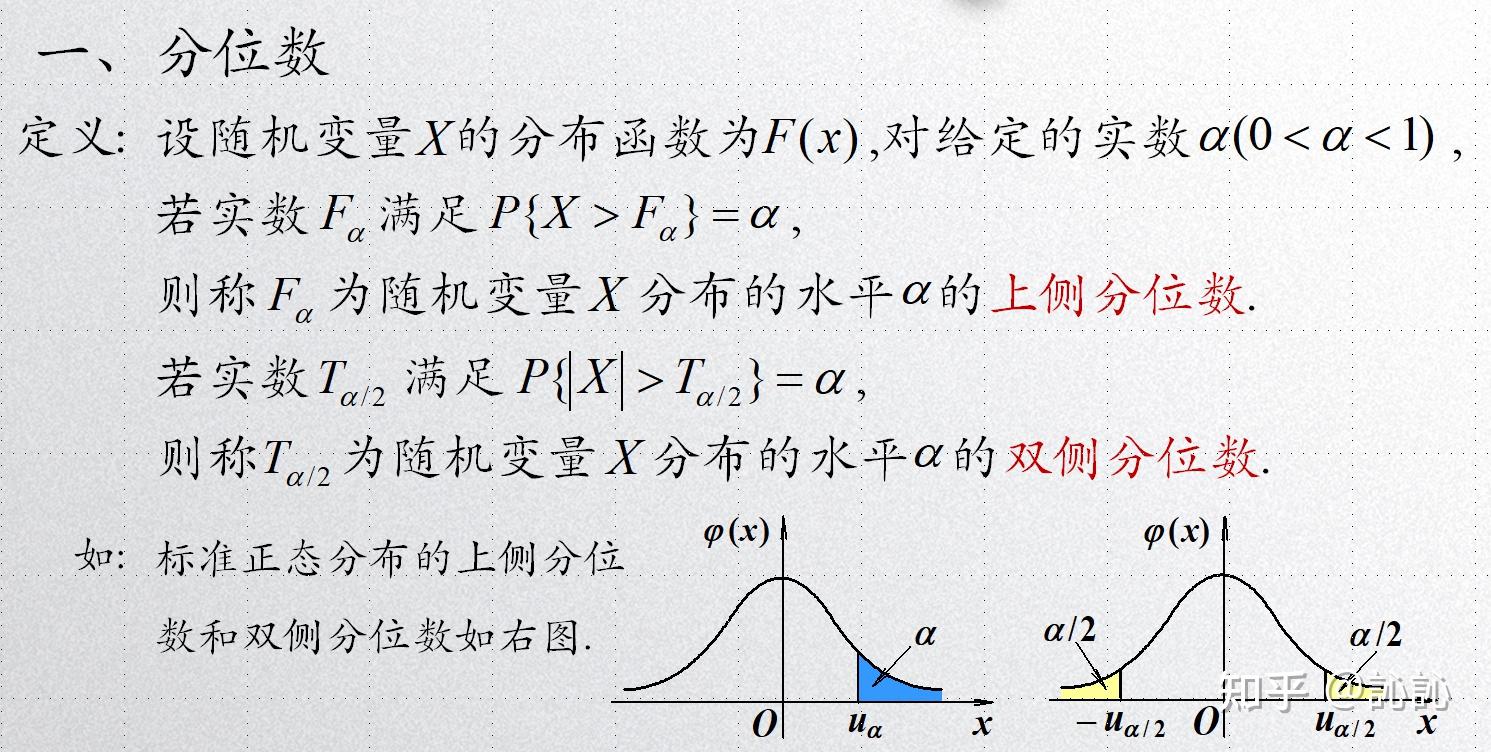 图像表达典型例题构造f分布性质f分布概率密度函数定义f分布典型例题