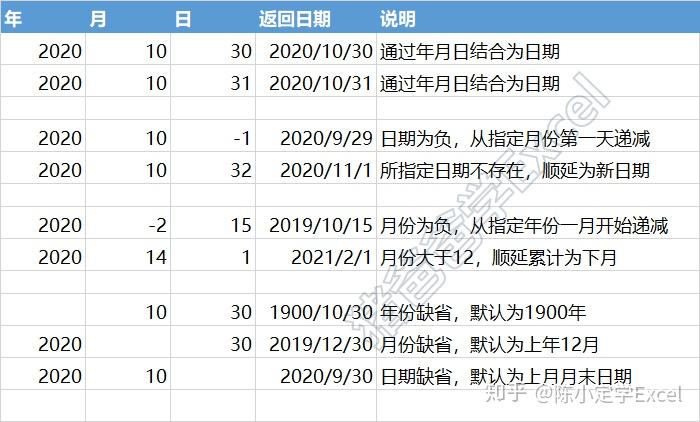 日期函数date实用操作 - 知乎