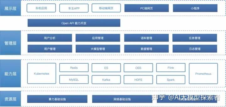 【探索AI新境界】2025年，大模型技术引领行业变革！附219页PDF文件下载 - 知乎