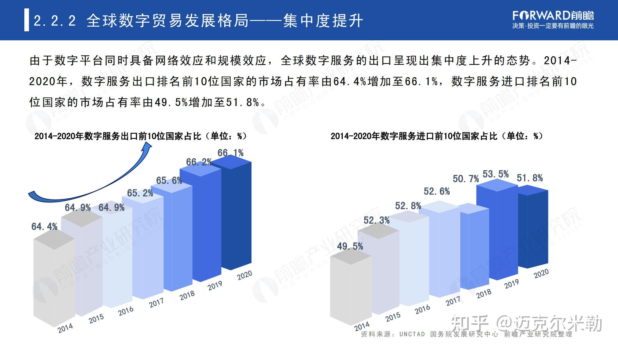 2022年中国及全球数字贸易发展趋势研究报告附下载