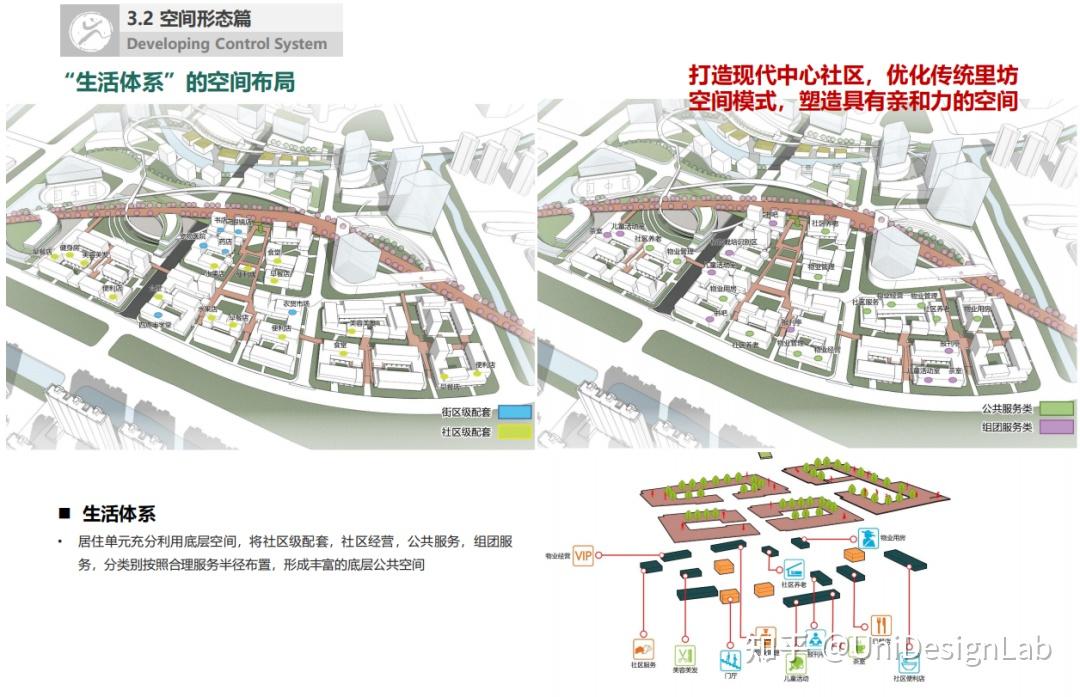 设计素材.现代住区建筑设计方案分享(文末附26套方案文本) - 知乎