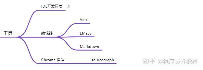 干货 | 最全面的后端技术学习路线,字节跳动朋友和我说20 干货 | 最全面的后端技术学习路线,字节跳动朋友和我说