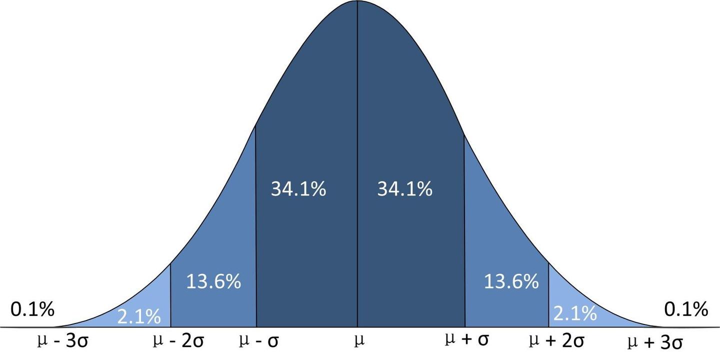 理解期望方差常见公式
