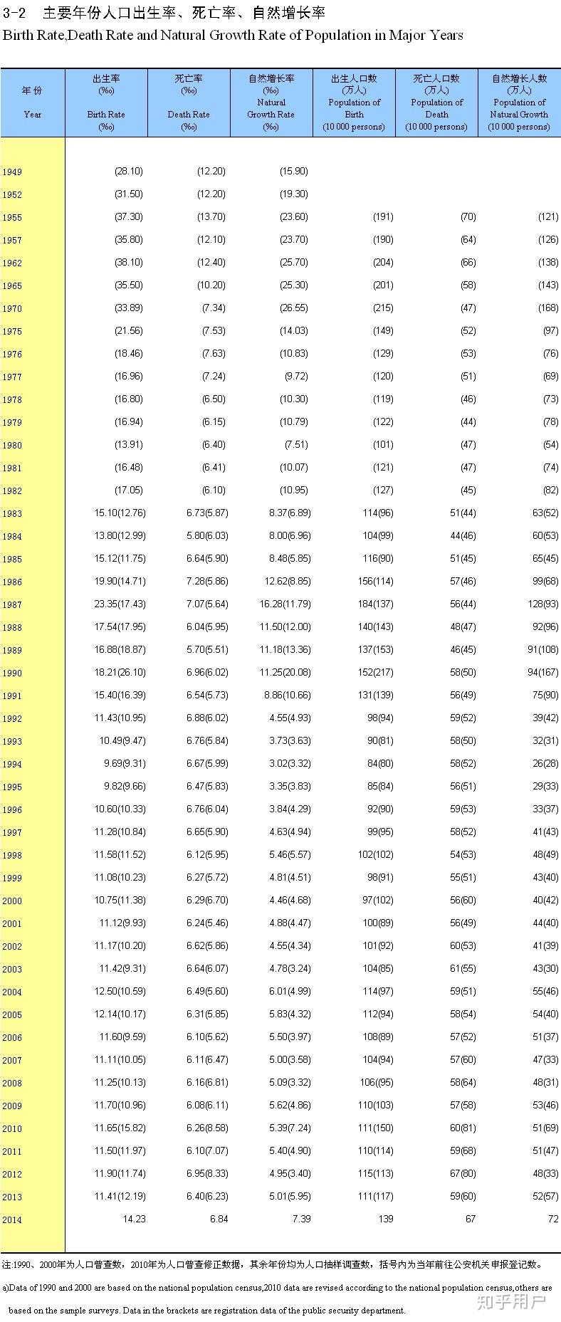 人口普查会查到每一户吗_人口普查(3)