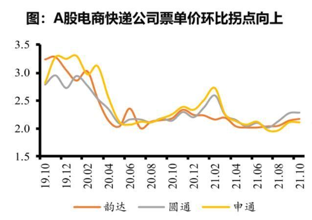 三通一达涨价1毛极兔涨价8毛谁给它任性收割的胆量