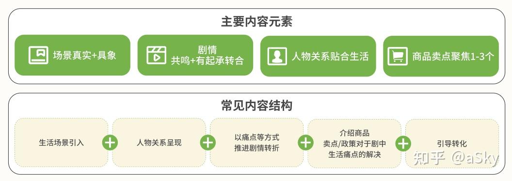 抖音巨量广告-原生广告（新增的增益流量是什么？）介绍 - 知乎