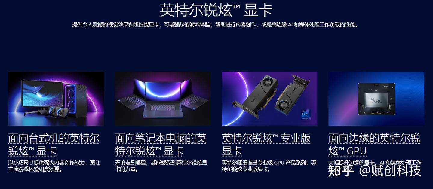 英伟达、AMD、英特尔GPU产品及优势汇总- 知乎