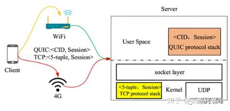 跟我一起学QUIC（五）：连接迁移 - 知乎