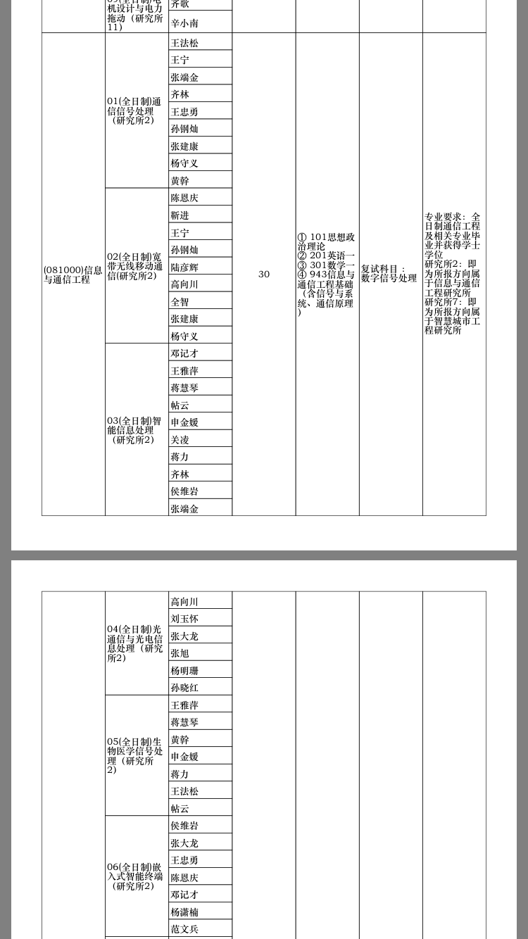 郑州大学通信工程专业考研考什么啊?
