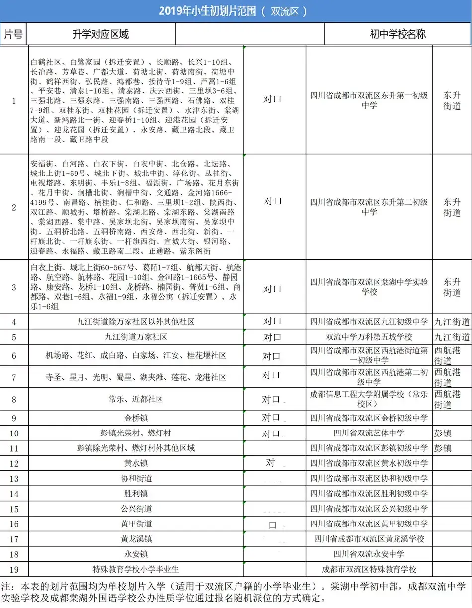 戶籍對升學有多重要成都小升初戶籍問題最全解析