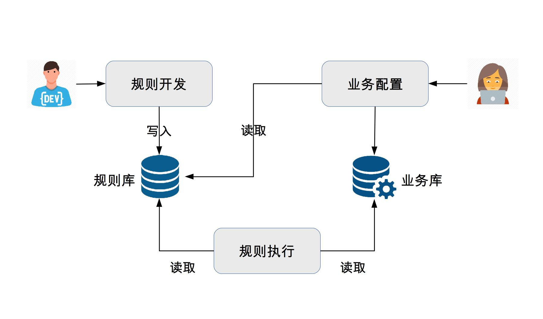 请设计一个核心功能稳定适合二开扩展的软件系统