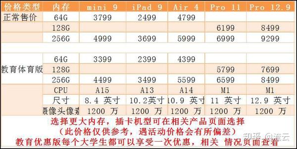苹果商店购买要钱吗现在