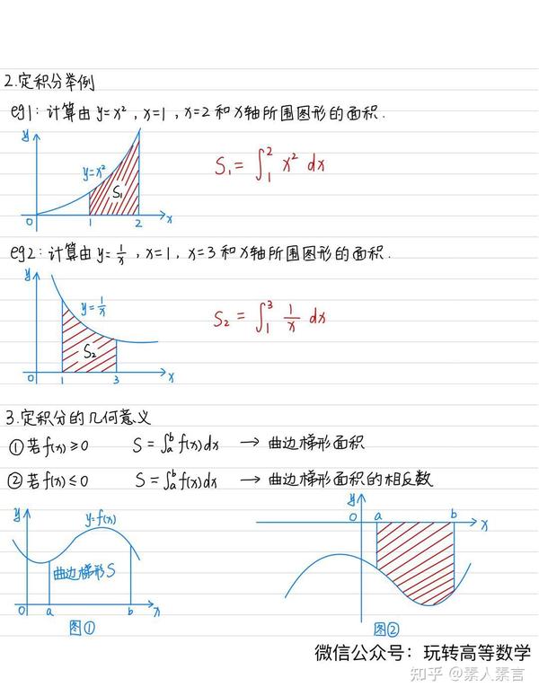 零基础学高数 | 定积分的定义及其几何意义 - 知乎