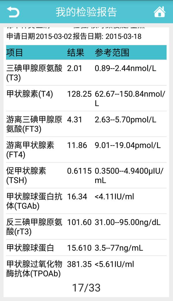 tpoab抗體解讀與案例分析