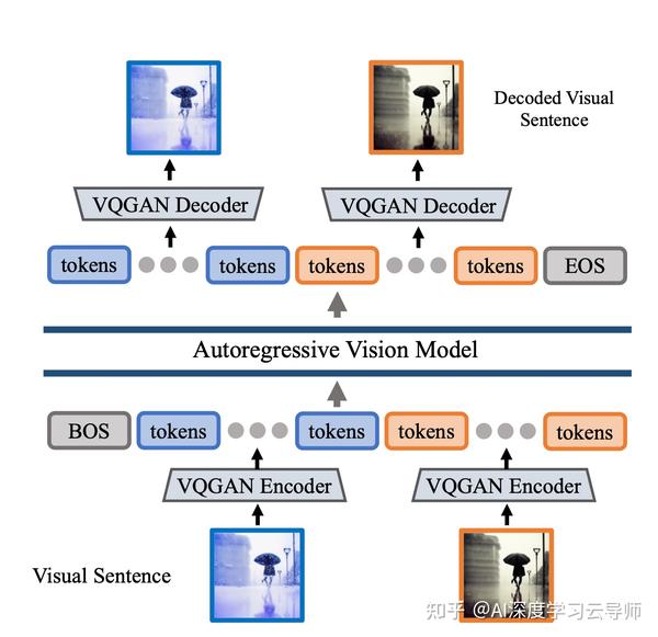  large vision models 