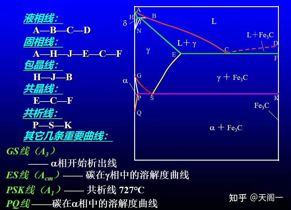 ##材料 相图(五)##铁碳相图 - 知乎