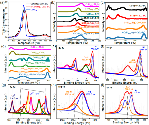 氨制氢的一大步！最新EES，无钌催化剂不“无聊” - 知乎