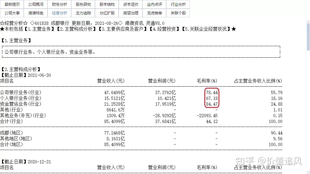 成都銀行投資價值分析 - 知乎