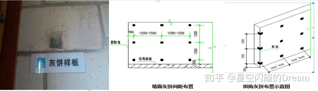 建筑工程抹灰施工工艺要点 - 知乎