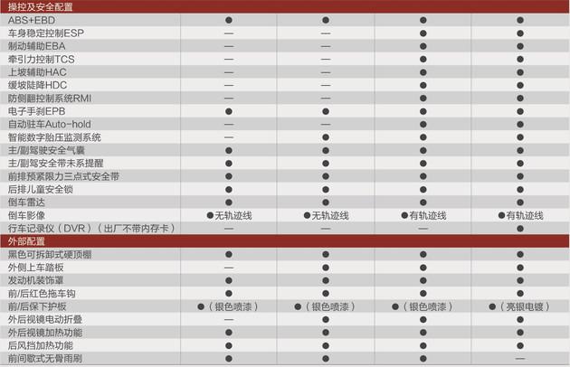 bj40末日版2021款参数图片