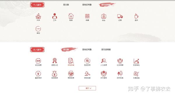 政府门户网站应该如何设计？(图5)