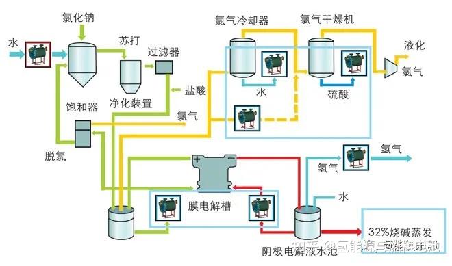 科普 | 氢能产业链之 - 制氢篇
