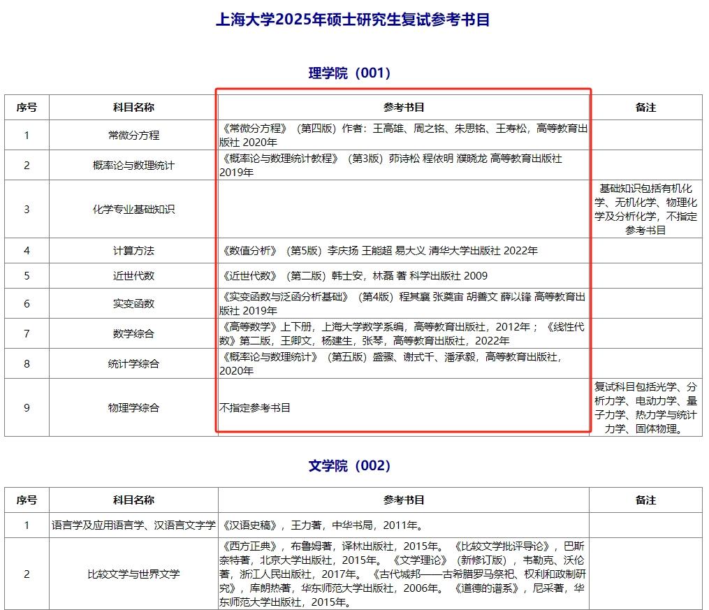 2025考研多校复试参考书目已公布! - 知乎