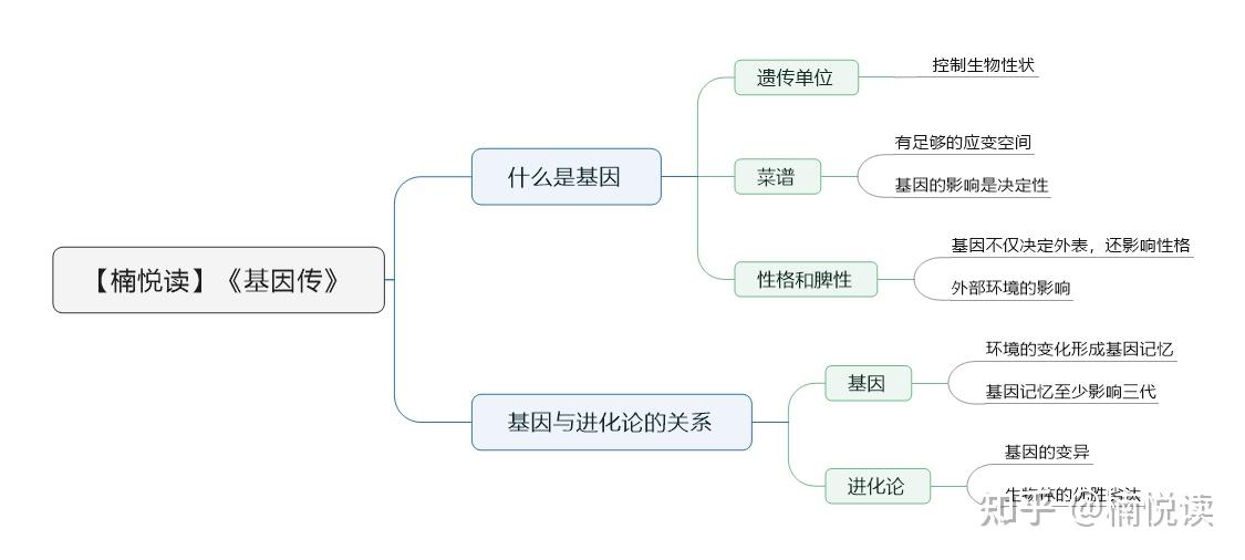 02,基因与进化论的关系