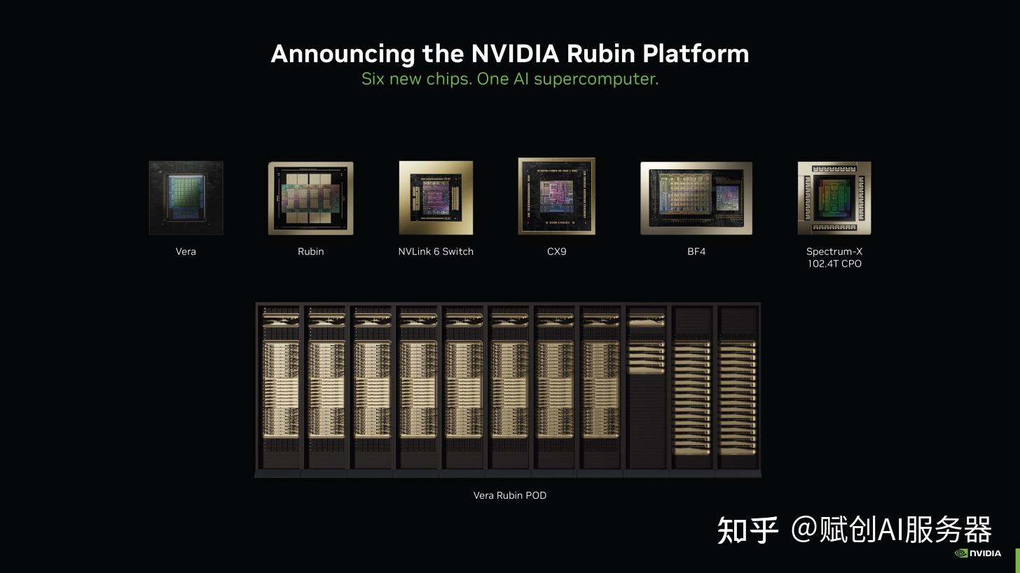 Ruby Graphics Card NVIDIA Rubin平台重磅亮相CES:六芯协同重塑AI算力,2026下半年量产落地 - 知乎
