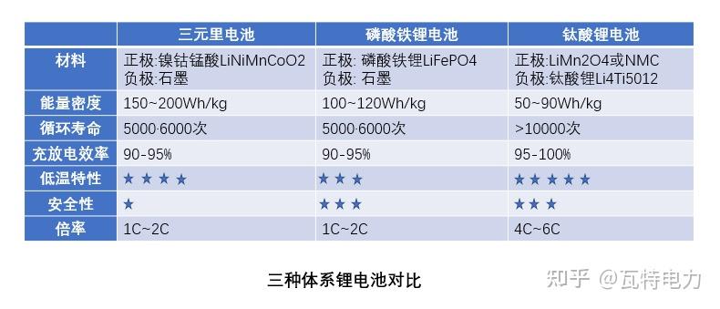 三元锂电池能量密度图片