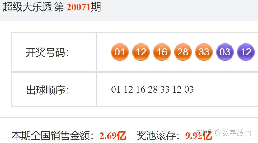 大乐透24021期开奖结果前区号有3期四球相同21注一等奖