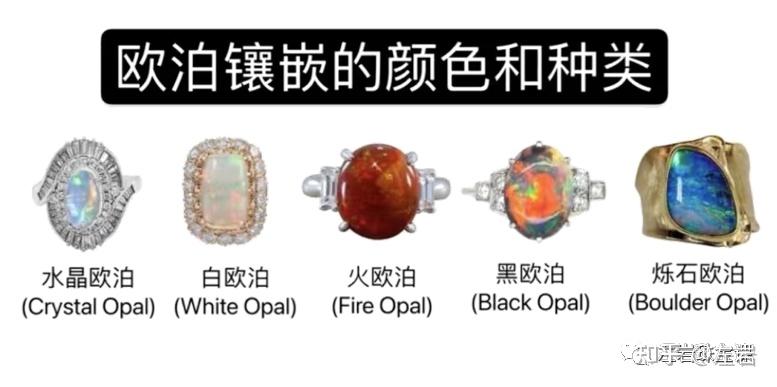 左岩:涨知识啦!欧泊分类大科普:什么是黑欧泊?火欧泊?水晶欧泊? - 知乎