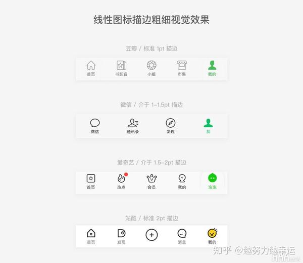 UI设计中标签栏图标设计规范 - 知乎