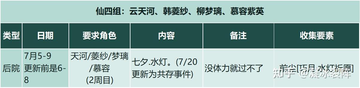 【仙剑客栈2】全攻略：人物、装备、御灵、食谱、地区、客栈、农场、日志、事件、前尘、忆梦成就结局  第41张