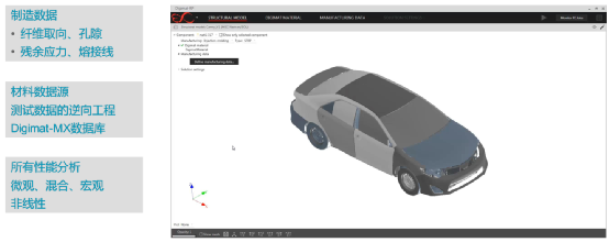 MSC Digimat简介与应用案例分享 - 知乎