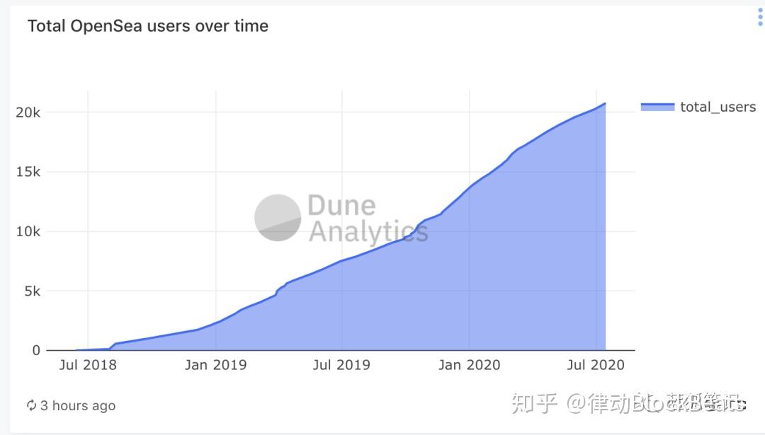 一文看懂什么是nft，它为什么重要？ 知乎