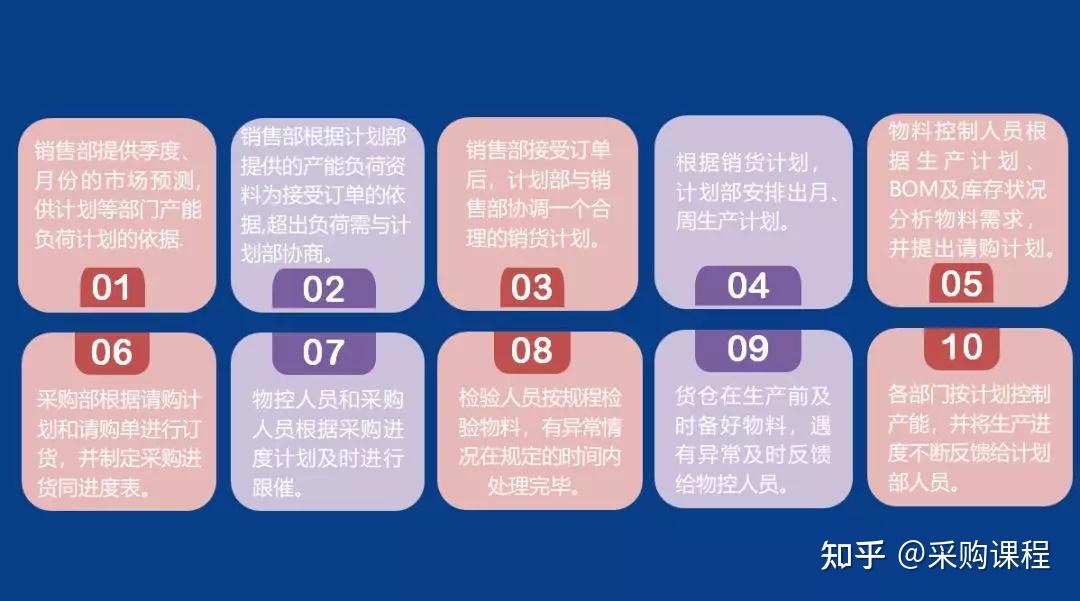 PMC-你最想要的实用干货来了!”(你最想要的5样东西是什么呢)